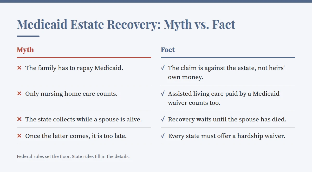 Summary card: Medicaid Estate Recovery: Myth vs. Fact