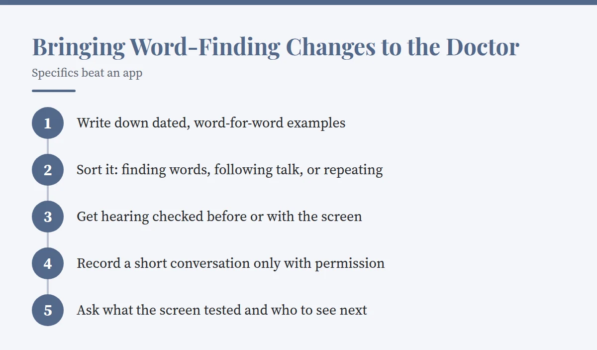 Summary card: Bringing Word-Finding Changes to the Doctor