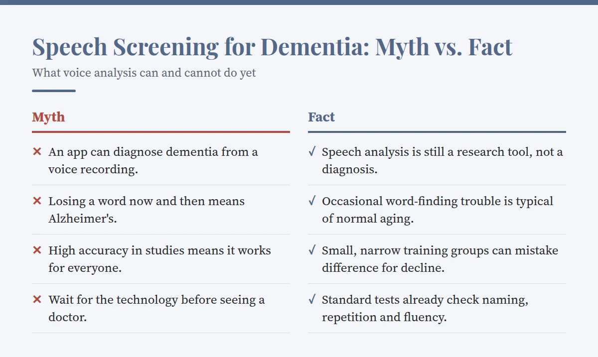 Summary card: Speech Screening for Dementia: Myth vs. Fact