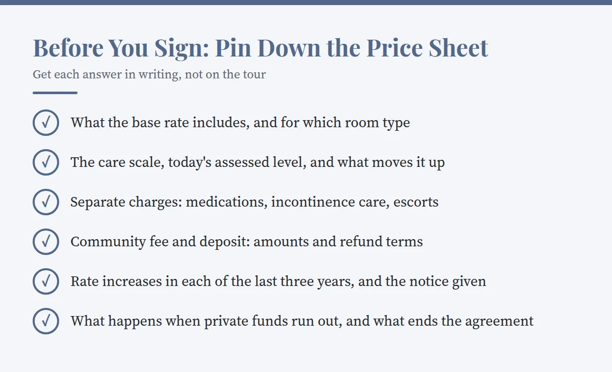Summary card: Before You Sign: Pin Down the Price Sheet