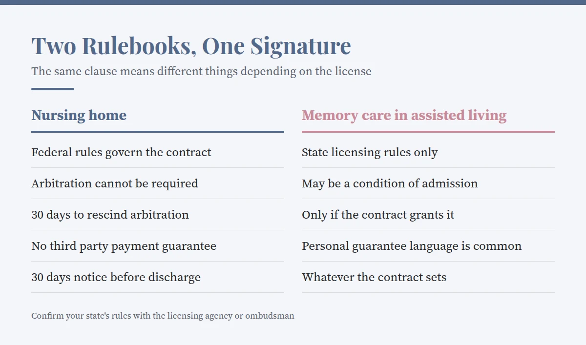 Summary card: Two Rulebooks, One Signature