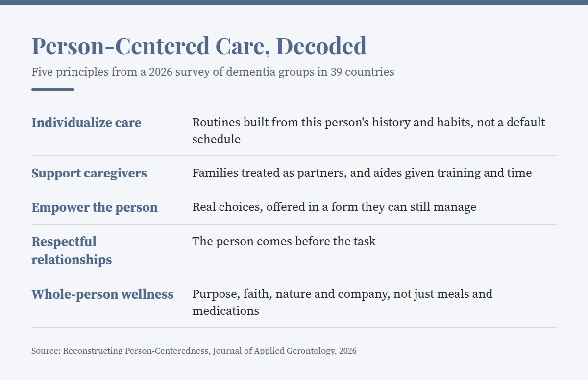 Summary card: Person-Centered Care, Decoded