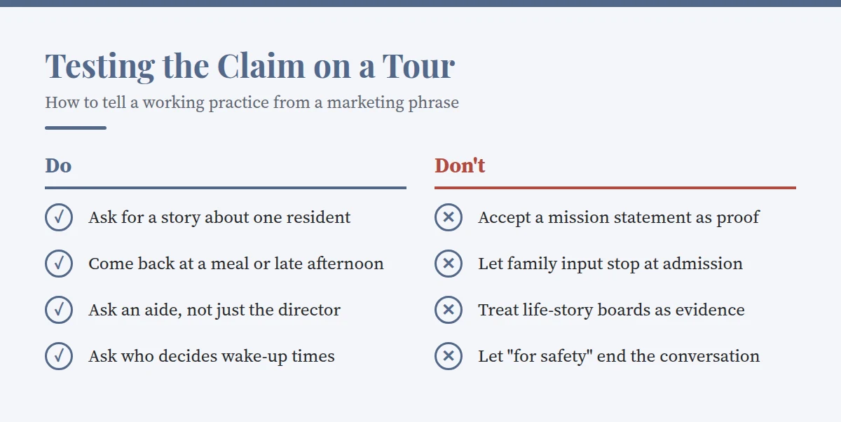 Summary card: Testing the Claim on a Tour