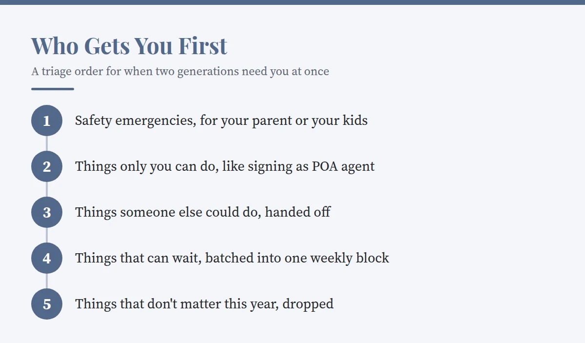 Summary card: Who Gets You First