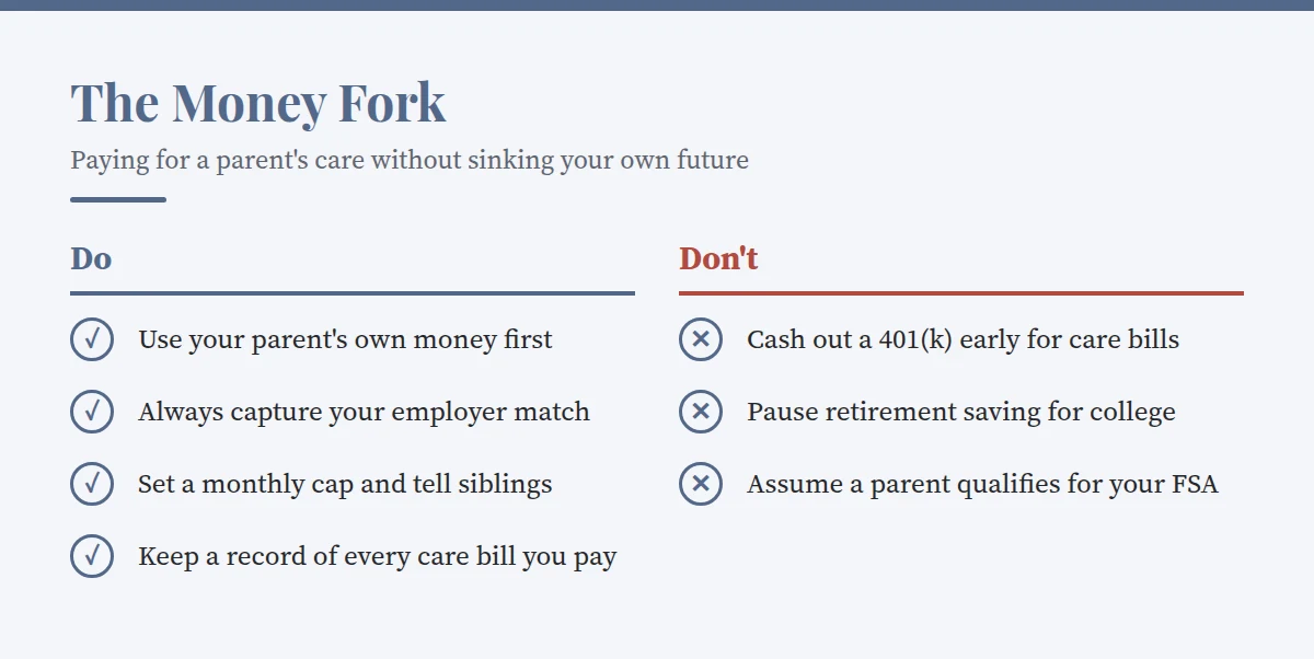 Summary card: The Money Fork