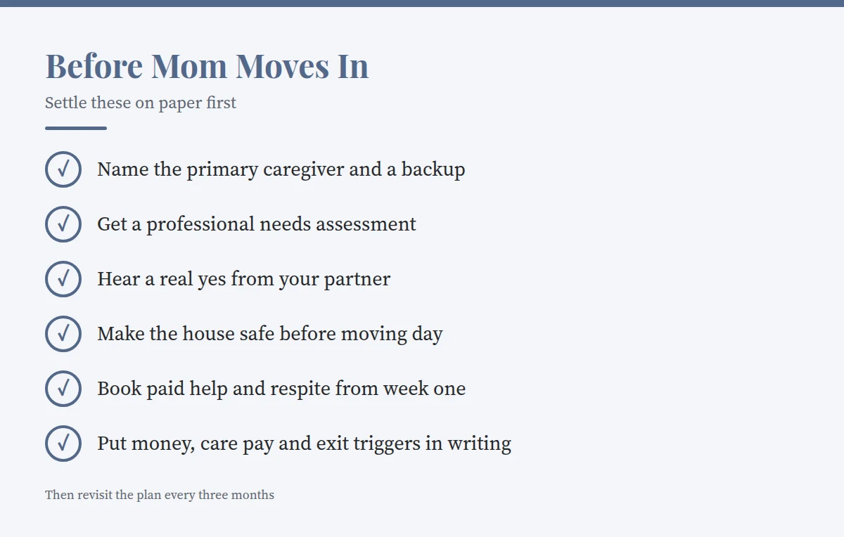 Summary card: Before Mom Moves In