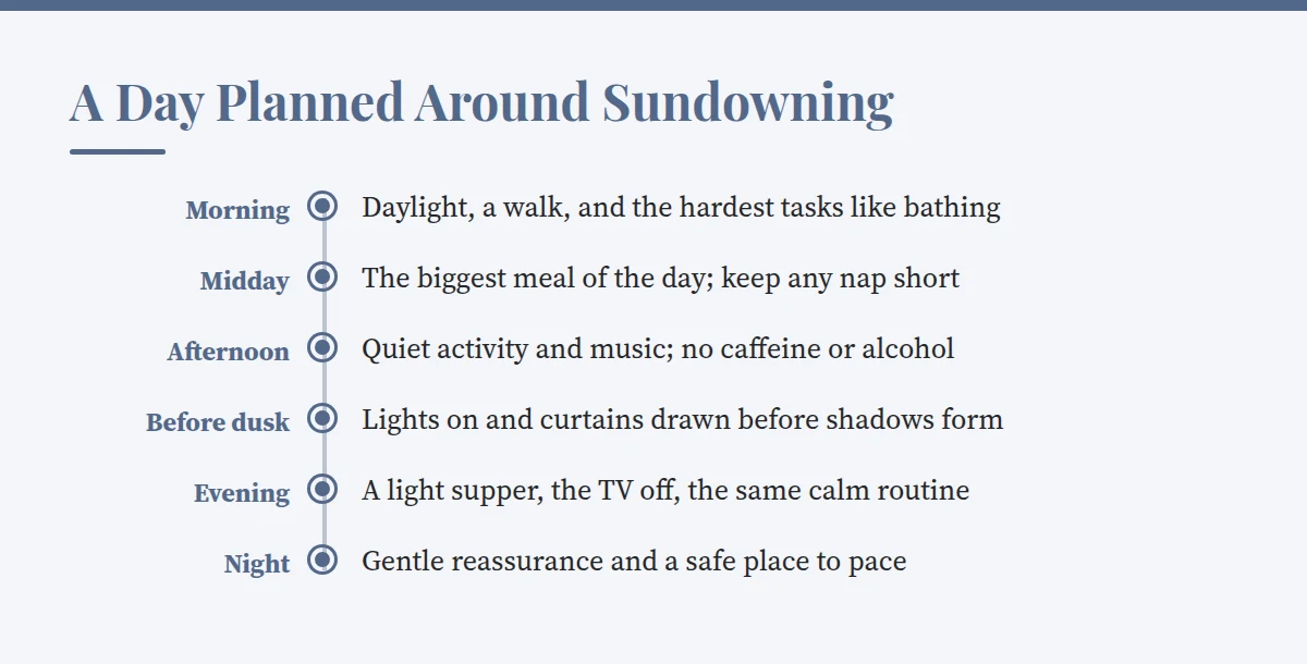 Summary card: A Day Planned Around Sundowning