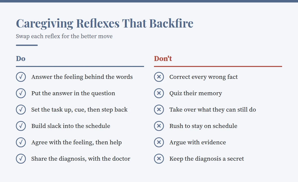 Summary card: Caregiving Reflexes That Backfire